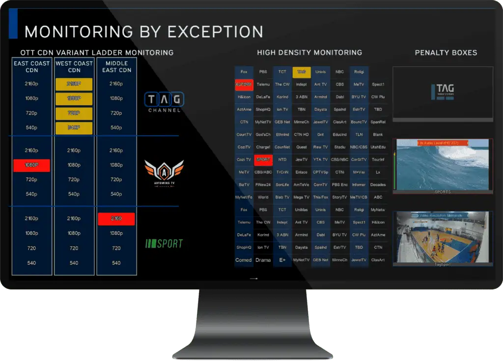 monitoring by exception