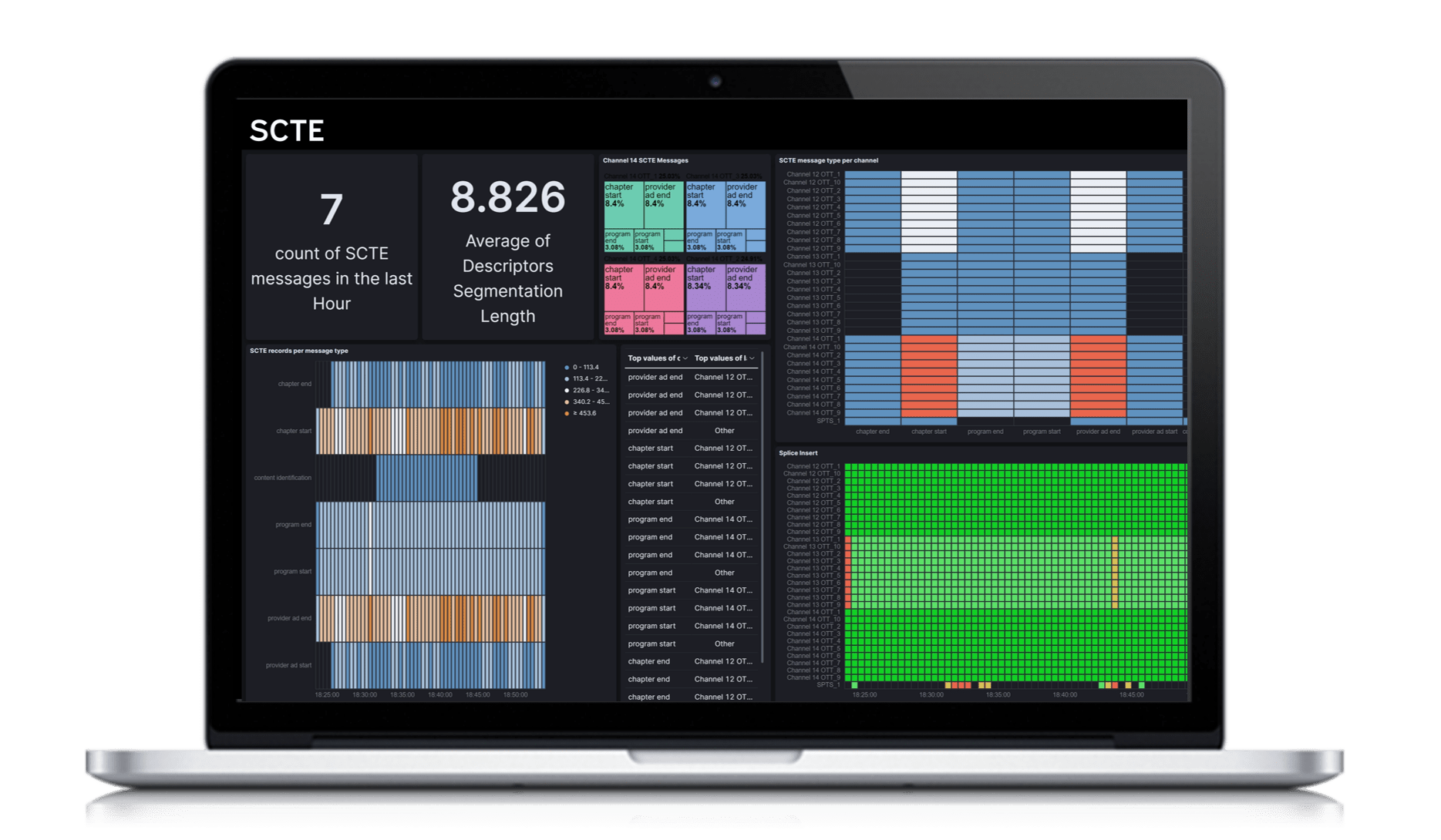 SCTE Dashboard in laptop