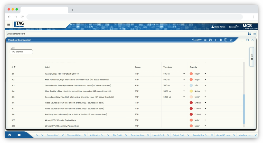IP Monitoring thresholds