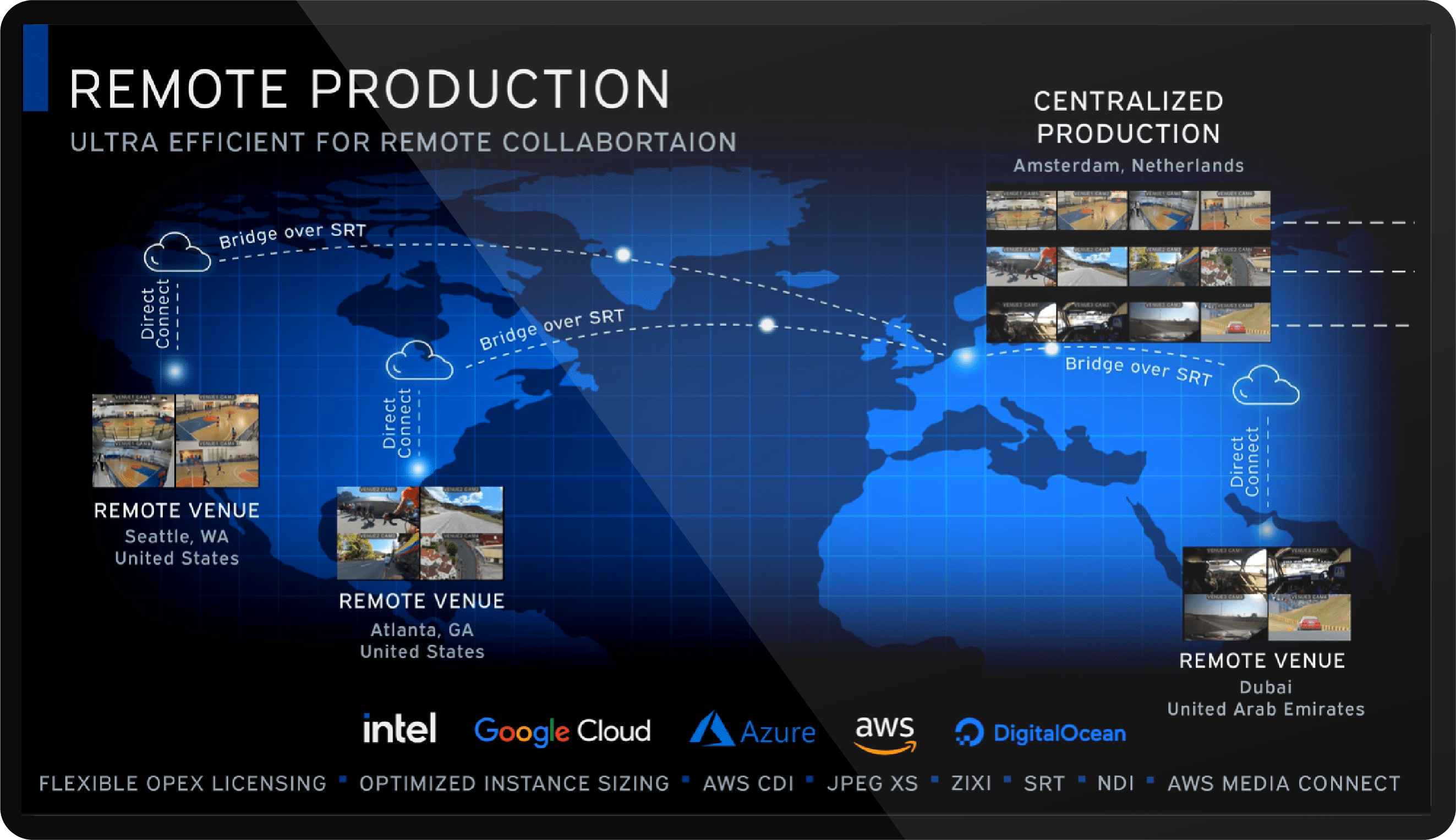 Cloud live production multiviewing