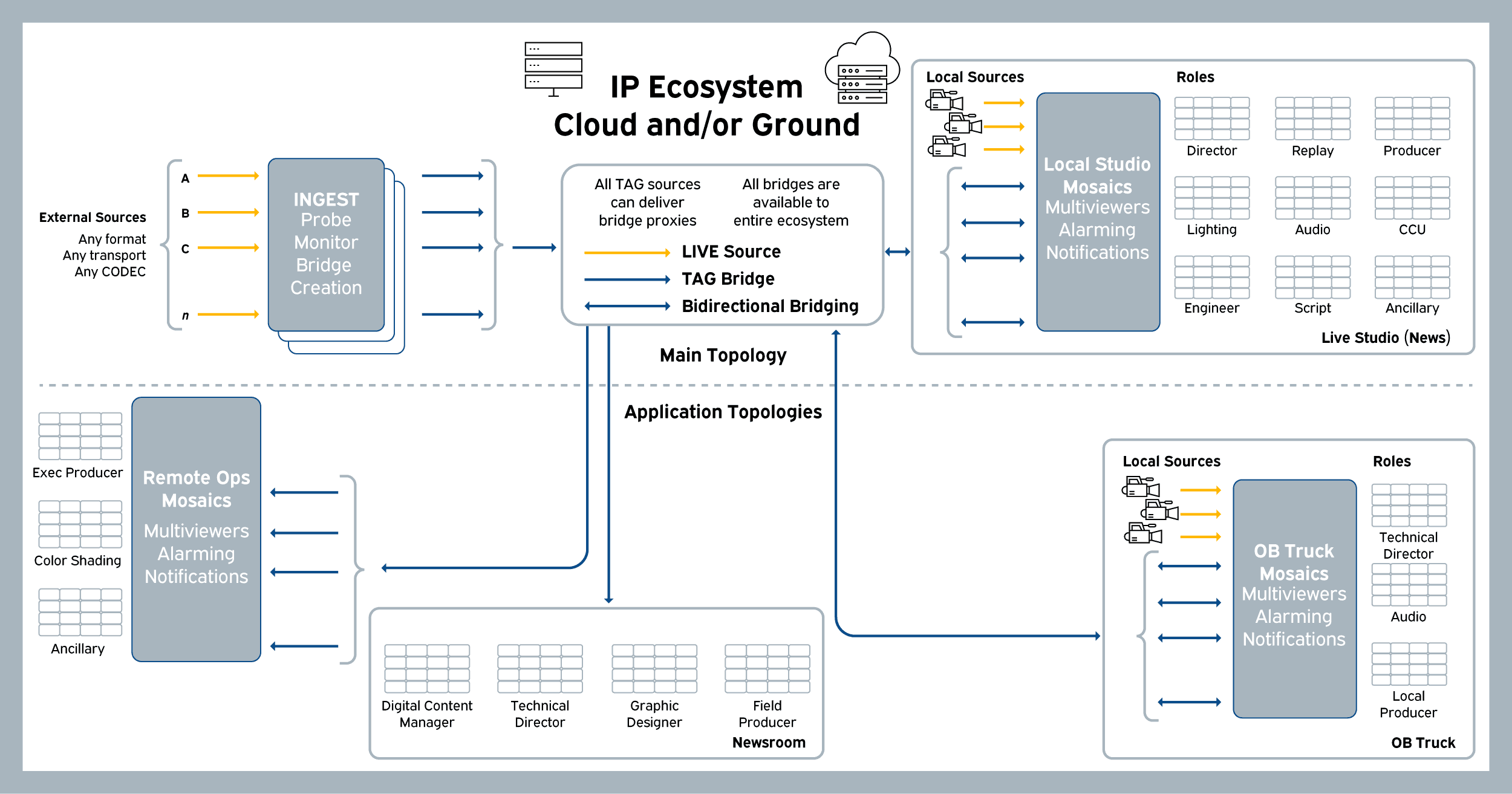 Bridge Blog Diagram 1200x630 grey border