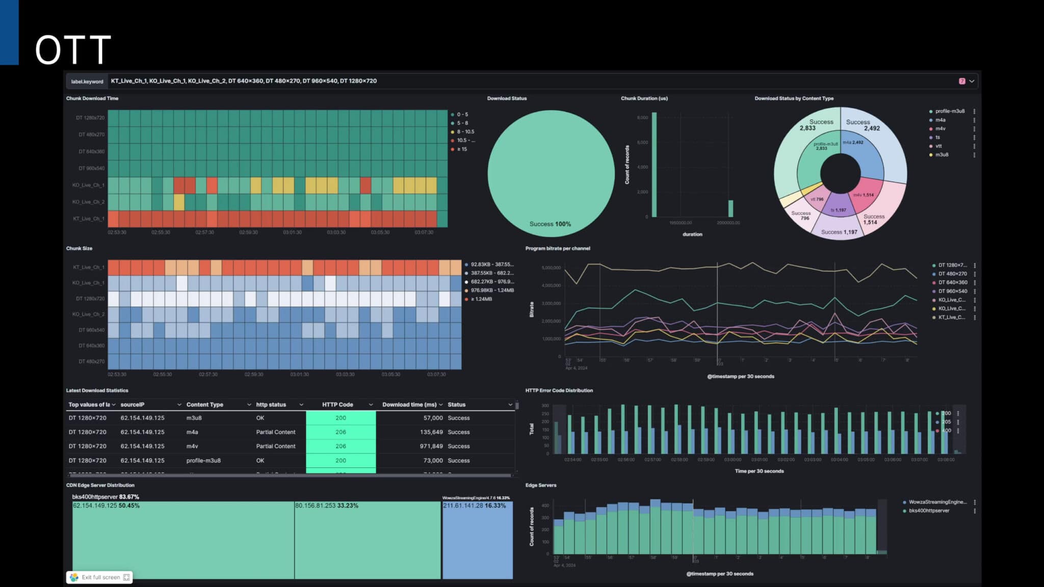 Mastering OTT Monetization: The Future is Monitored