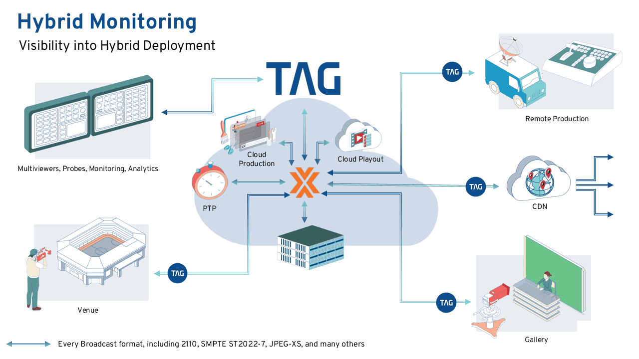 TAG Video Systems and swXtch.io Unveil Advanced Cloud-Based Media ...