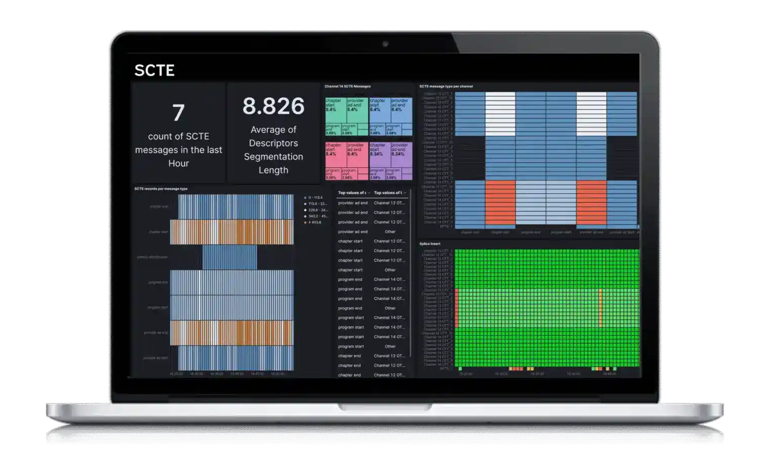 SCTE Dashboard in laptop