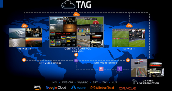 cloud TAG SM BP Fine Tuning the Broadcast Workflow