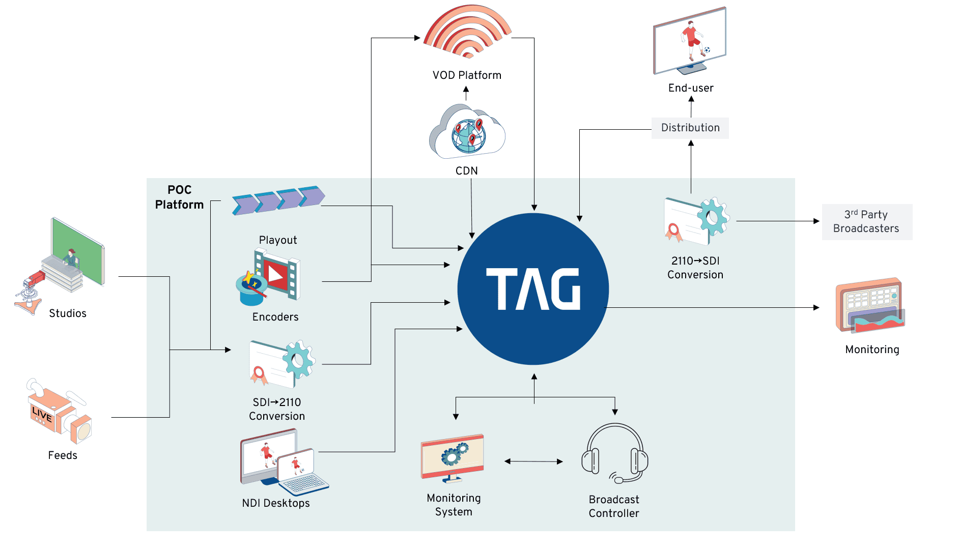 Transforming Broadcast Operations at a Major European Broadcaster - TAG ...