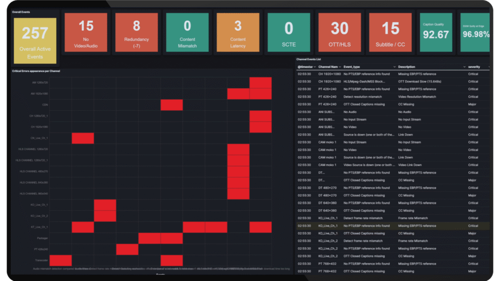 Data Integration and Aggregation