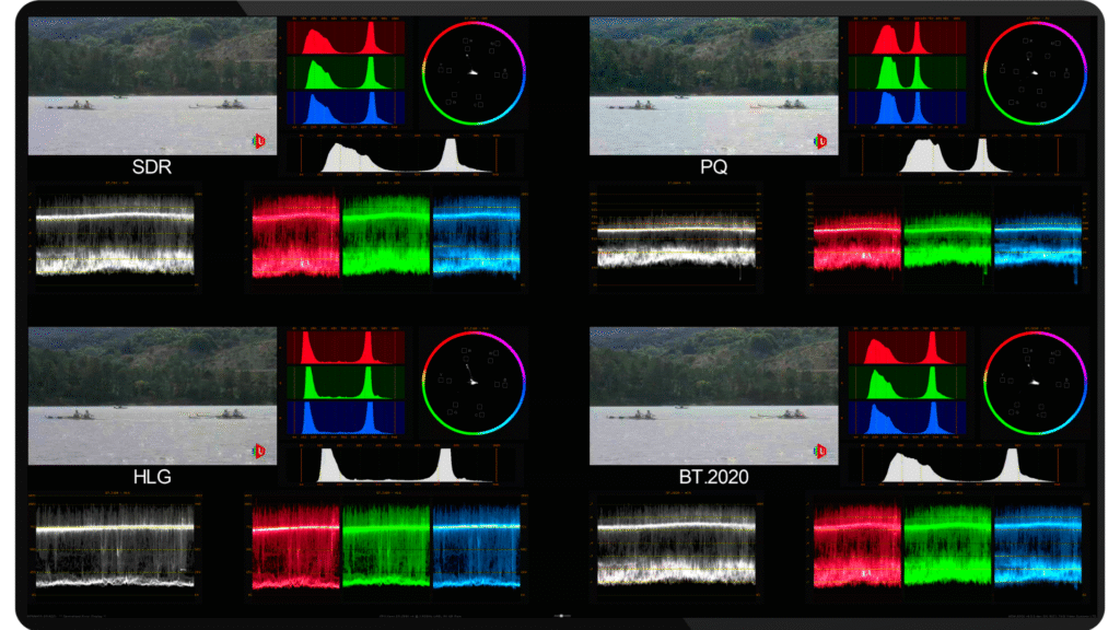 HDR color analysis
