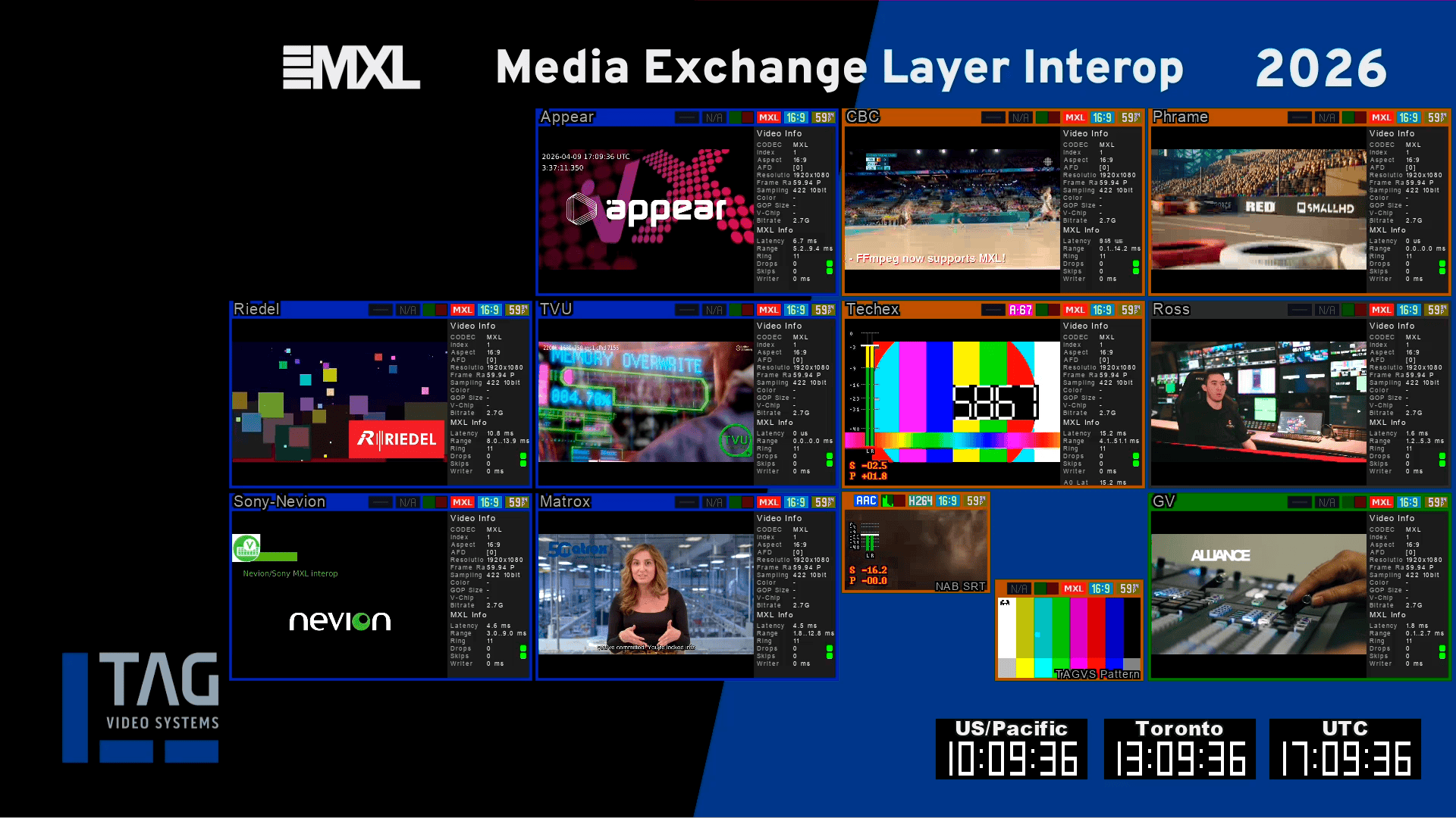 TAG Video Systems joins MXL interoperability testing for IP production