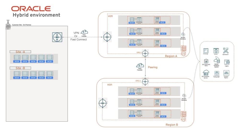 TAG Cloud broadcast monitoring