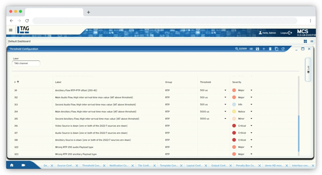 IP Monitoring thresholds